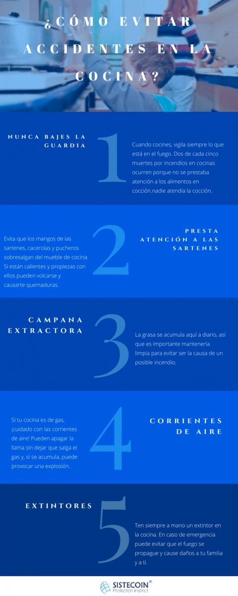 accidente cocina